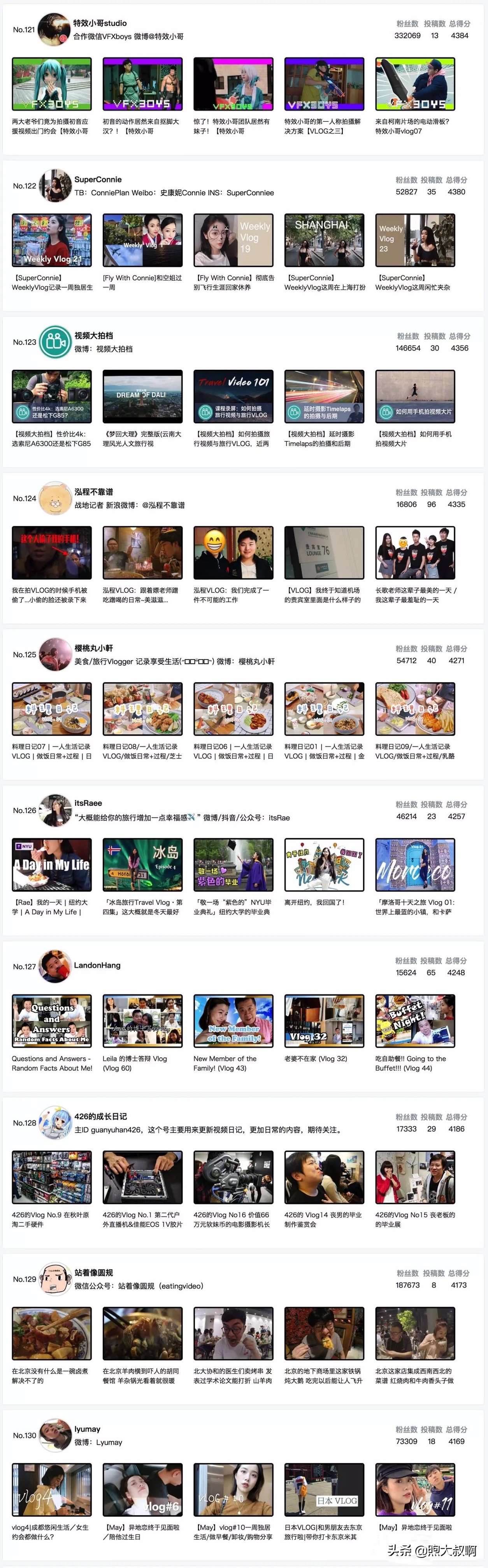 vlog不知道拍什么素材好,vlog不知道拍什么内容