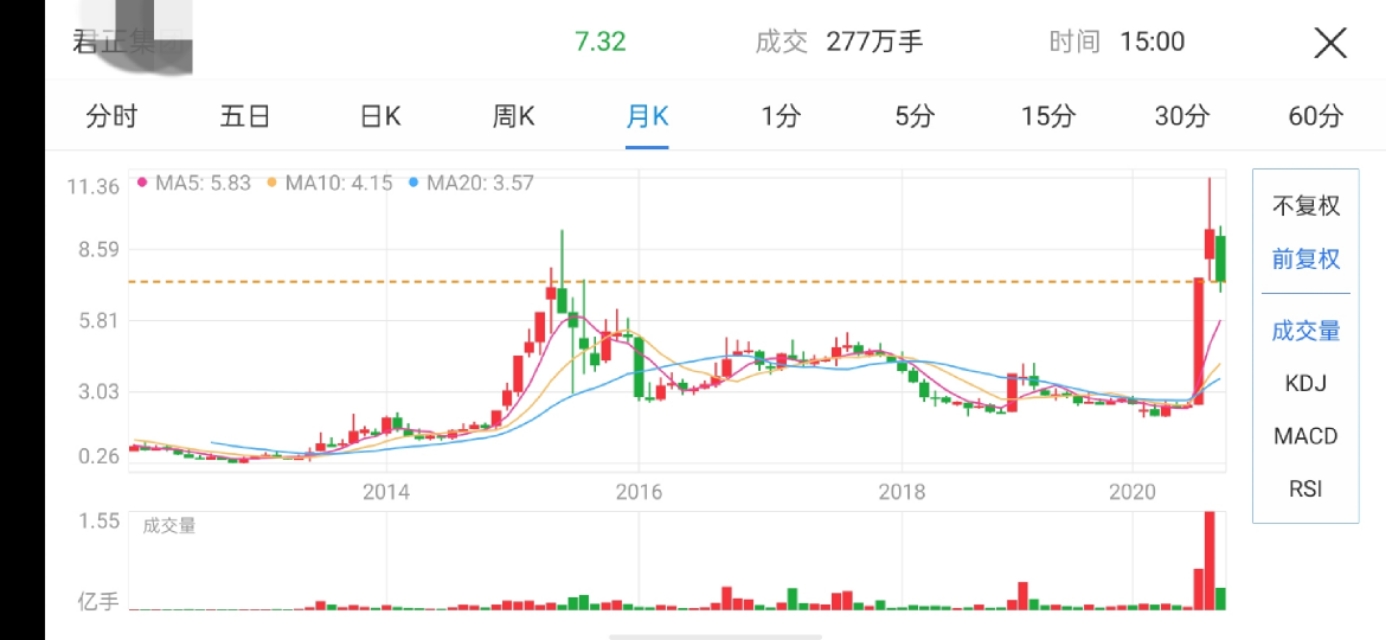 买一只股票十年不动能赚到钱吗,每个月花1000块钱买股票会怎么样