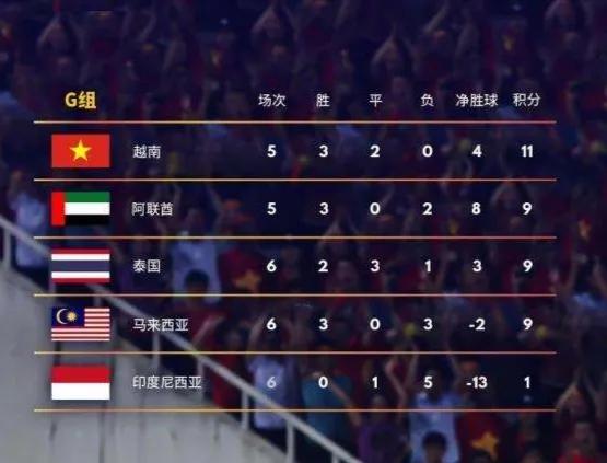 国足最新消息12强出线国足进四强,国足最新消息12强赢了吗