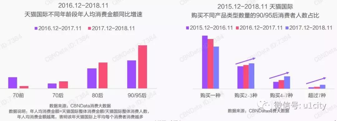 跨境报告│跨境电商爆发，年轻代崛起，2020年消费用户将超2亿人