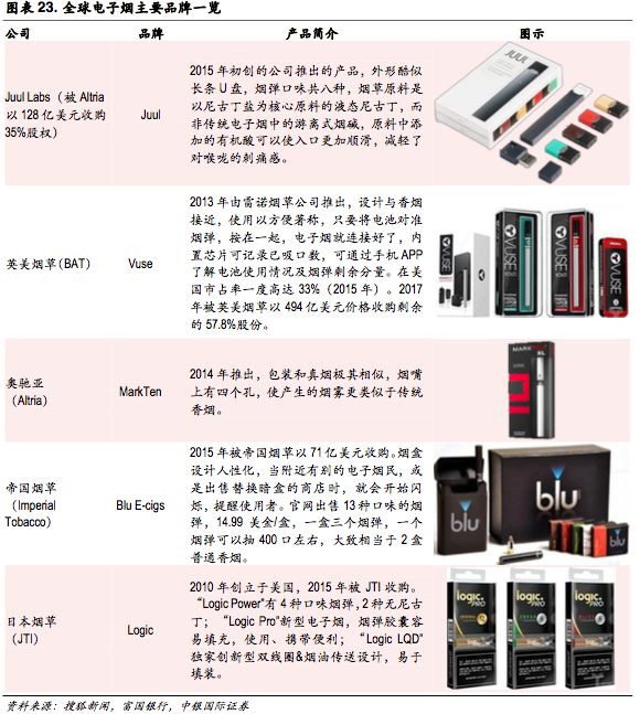 新型烟草政策,新型烟草趋势分析