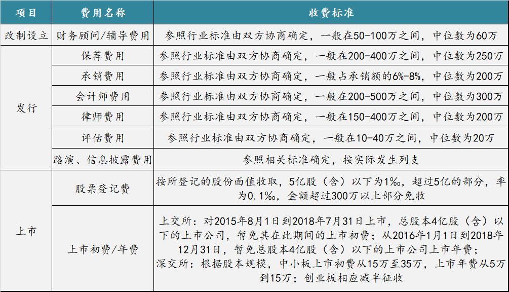 ipo前期准备工作和流程,简述ipo的步骤