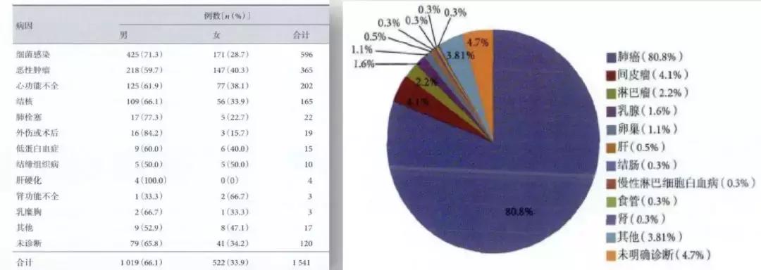 李为民华西呼吸科,华西医院李为民肺纤维化