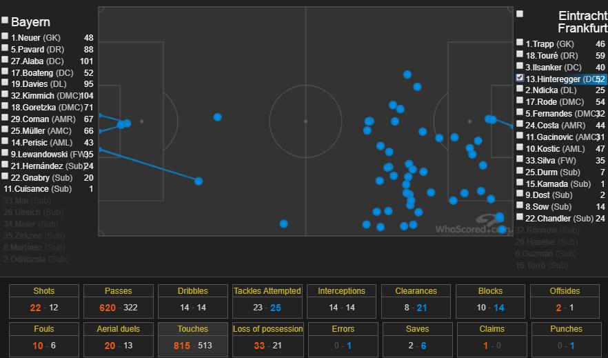 拜仁对法兰克福结果,拜仁慕尼黑对法兰克福预测