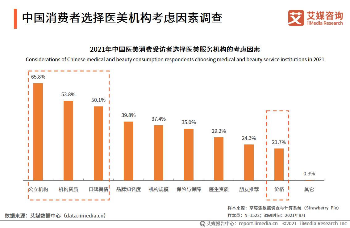 医美乱象最新政策,全国打击医美乱象净化医美市场