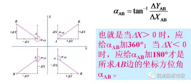 水准导线往返测量实际操作,闭合导线水准测量方法