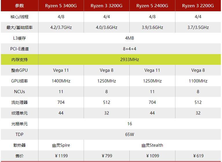 5600gcpu盒装与散片的区别,装机之后cpu散片还是盒装怎么区分