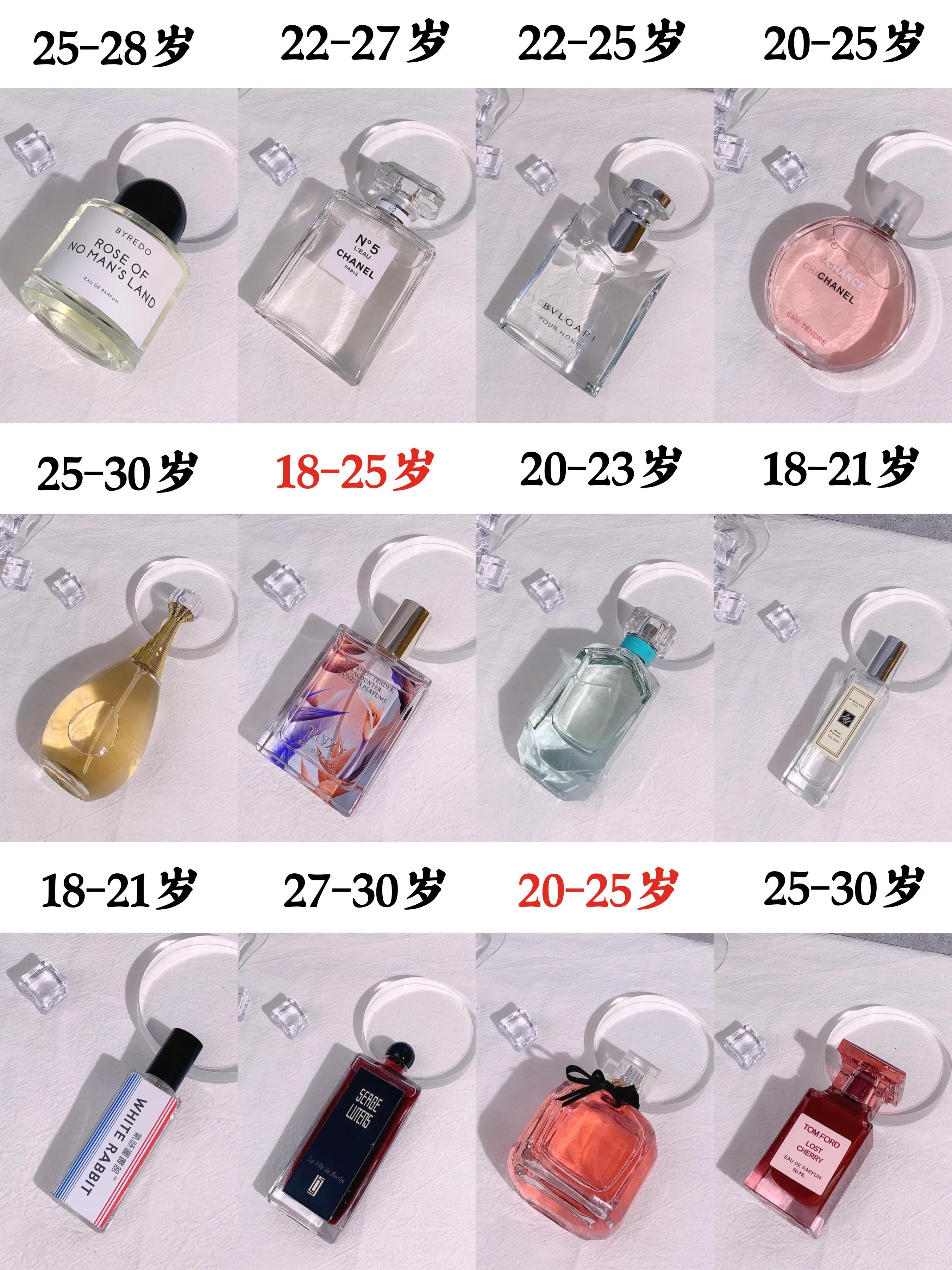 好用的小众香水高级女士,女士香水宝藏品牌