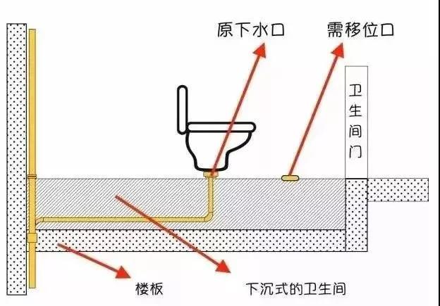 马桶移位不是小事，用这6种办法，不堵不臭超实用