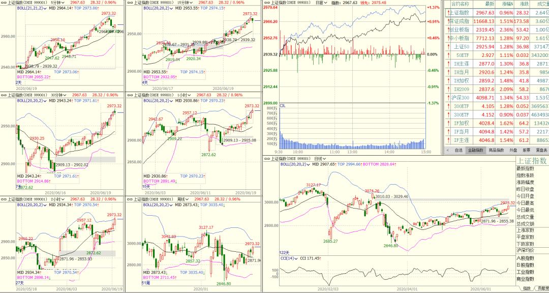 股票期货高手必看,期货必须懂的交易方法