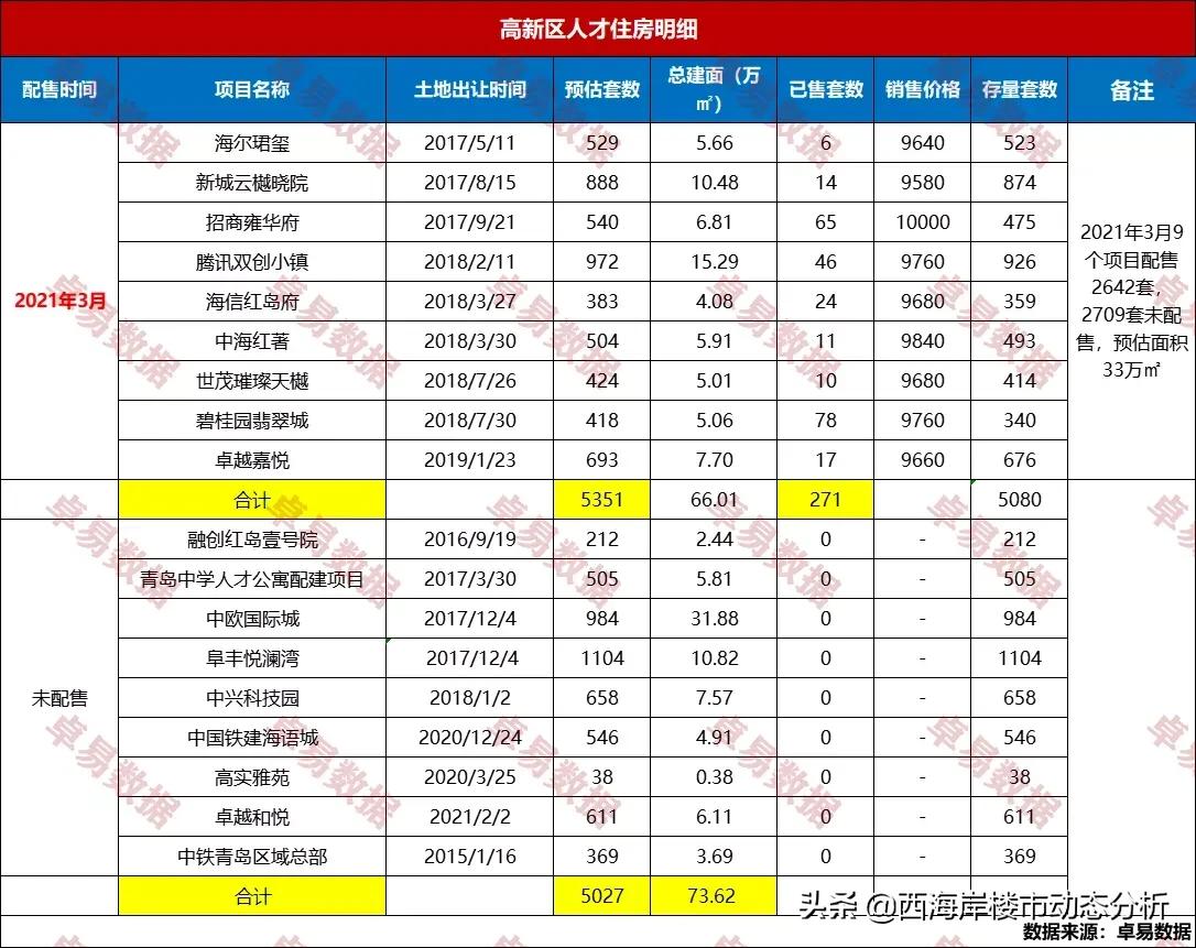 深度解析红岛高新区,青岛高新区红岛湾楼盘