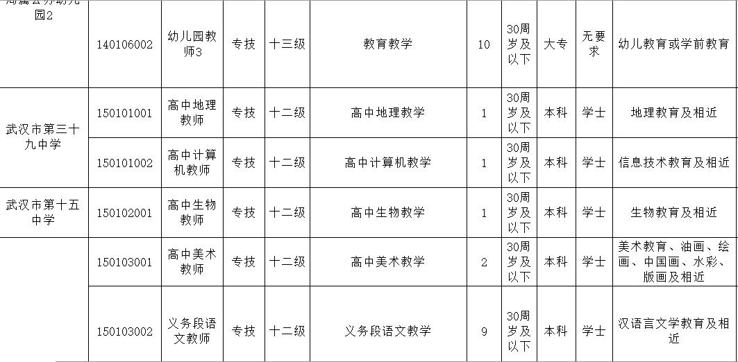博士多如狗,硕士遍地走博士多如狗