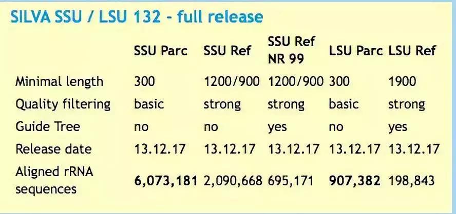肠道菌群16s检测挂什么科,肠道菌群测序数据分析