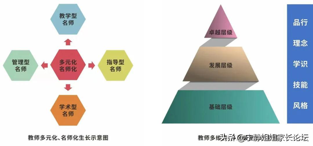 龙泉驿西川汇锦都学校的优缺点,成都西川汇锦都学校龙泉校区