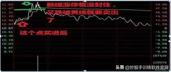 月线选股是股市唯一挣钱指标,月线周线的趋势怎么确定