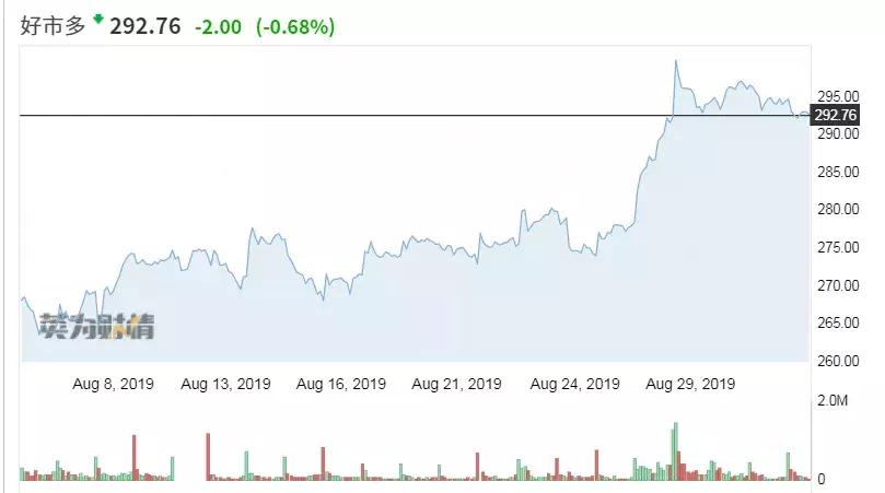 只用了7天,上海人就把美国超市巨头玩坏了