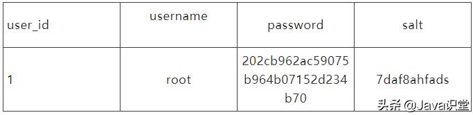 session和cookie解决跨域,关于session和cookie的实现机制