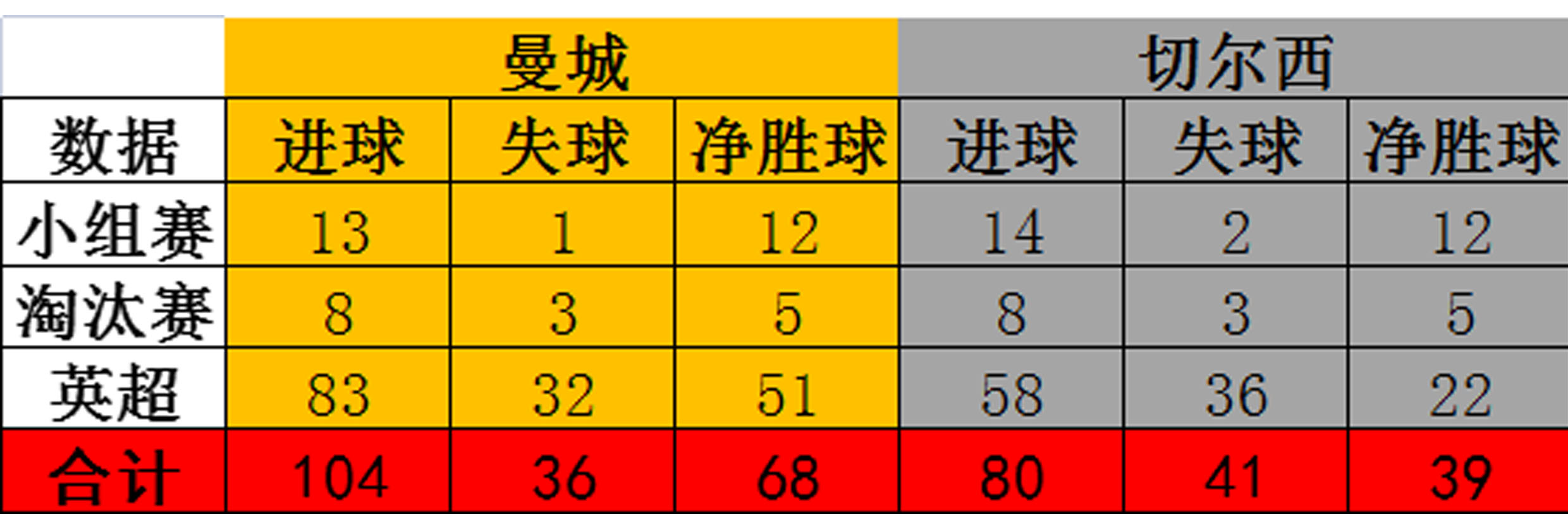 鑻变鸡寰锋瘮娆у啝鍐宠禌闃靛,鑻变鸡寰锋瘮澶ф垬娆у啝