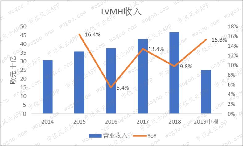 爱马仕gucci谁档次高,爱马仕lv香奈儿gucci
