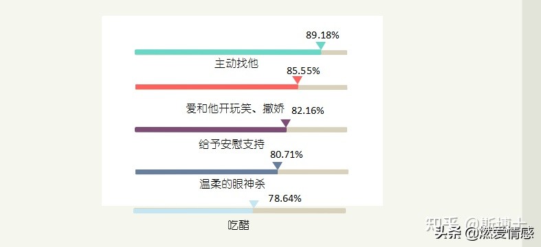 网恋奔现后怎么判断男生喜欢你,如何判断一个男生是不是喜欢你