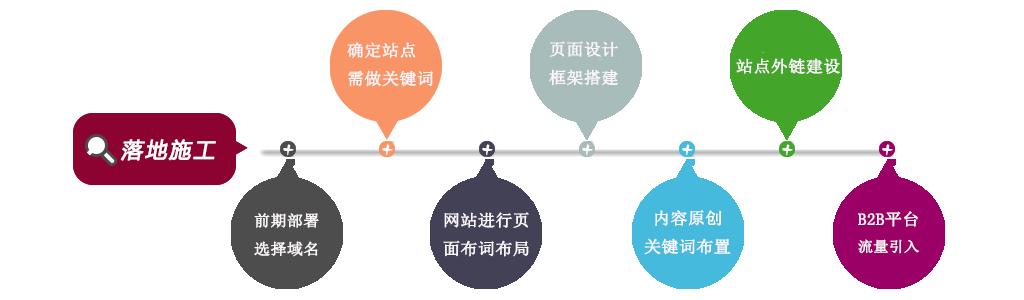 seo入门知识,seo入门基础知识快速推广