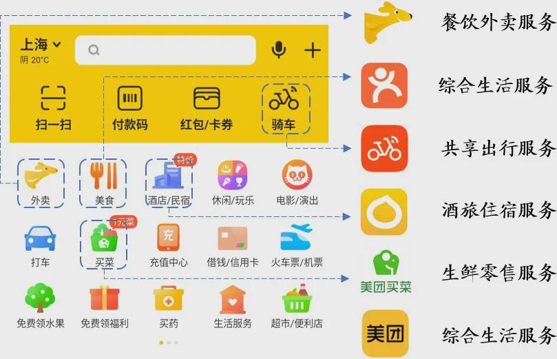 O2O的中场战事:Yelp衰落,美团突围