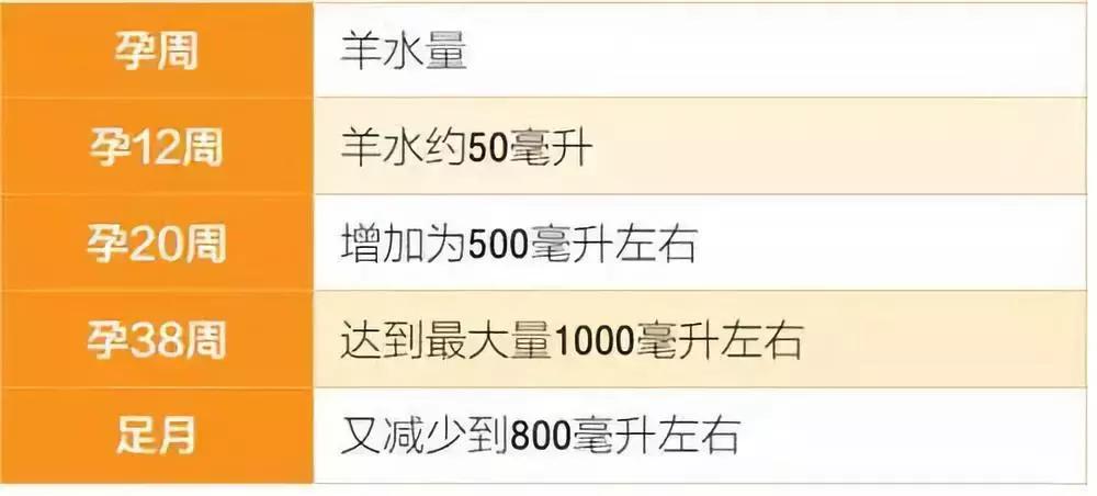 妇科b超能查出有没有宫腔粘连吗,孕期做b超能检查出来什么
