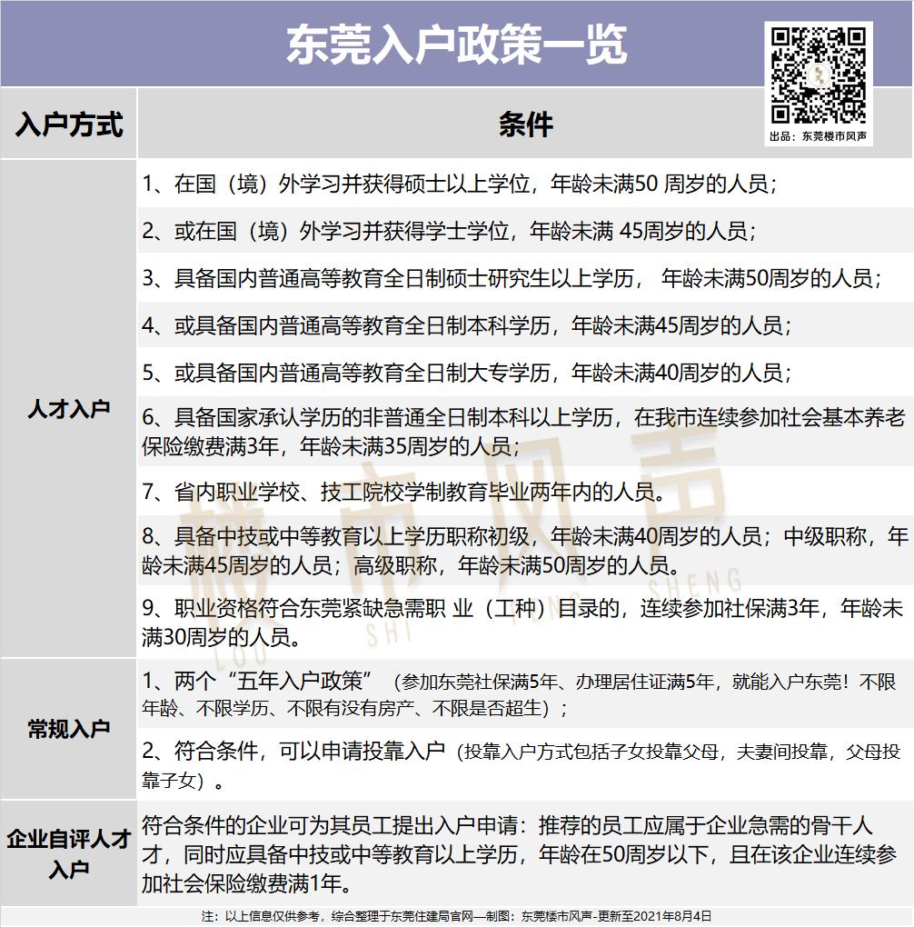 东莞房产限购限贷政策,东莞还会出台限购限售新政吗