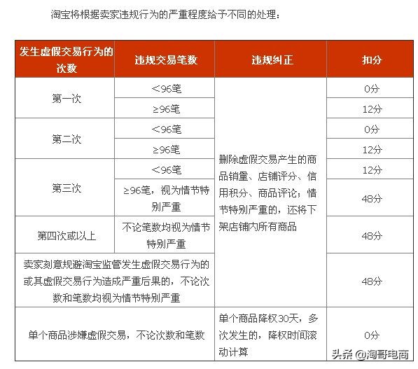 淘宝搜索店铺罚款多少元,淘宝处罚答案最新