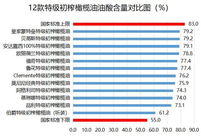 性价比最高的橄榄油,哪款橄榄油性价比最高