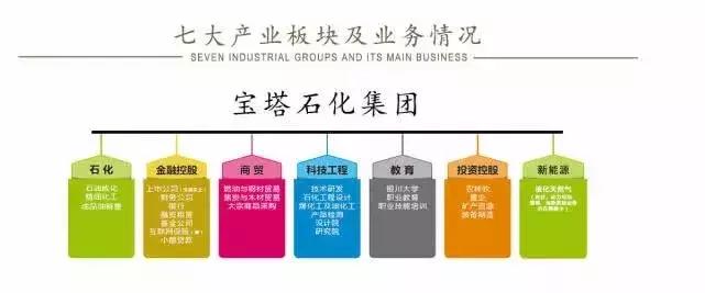 宝塔石化集团重组最新消息,宝塔集团破产重组会还钱吗