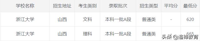 浙江大学2020年录取分数线,2021浙江大学录取分数线一览表