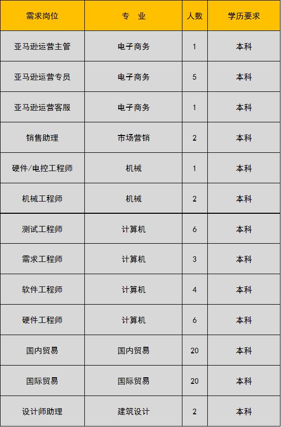未就业高校应届生,未就业高校毕业生登记有哪些工作