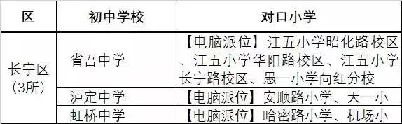 上海各区小学对口初中一览表,上海公办初中30强