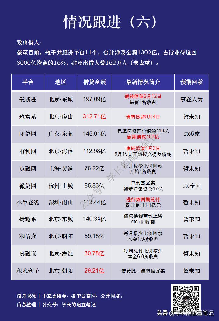 爱钱进金融可靠吗,爱钱进理财产品可靠吗