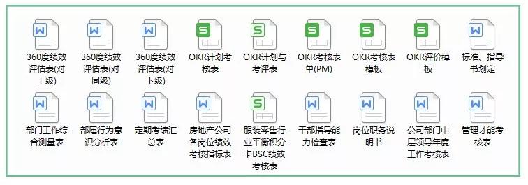 完整的绩效考核有4个流程,10大绩效考核方法方案及常用表格