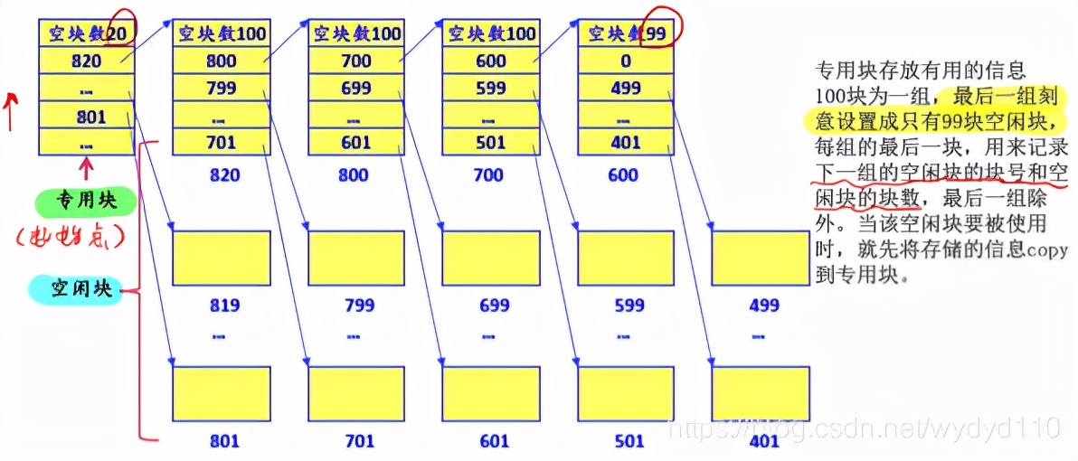 华文慕课操作系统原理综合考试,慕课操作系统东北大学答案