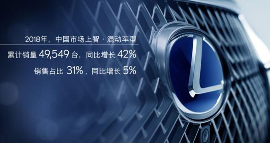 前七个月汽车销量,今年国内雷克萨斯es累计销量