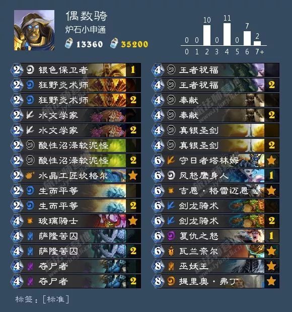 炉石传说圣骑士选牌最新,炉石传说圣骑士什么时候改版