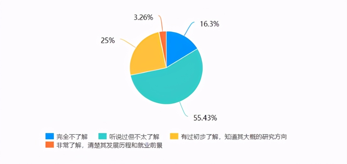 自动化专业与机械工程专业哪个好,全国自动化专业排名大学最好专业