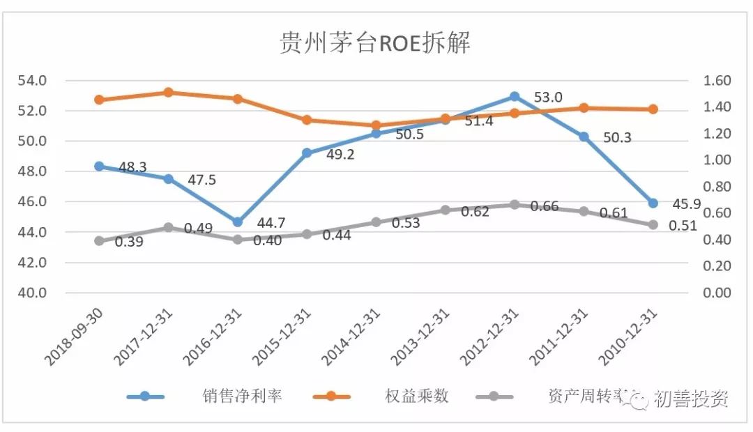 如何从财务指标找好公司,roe指标好的a股