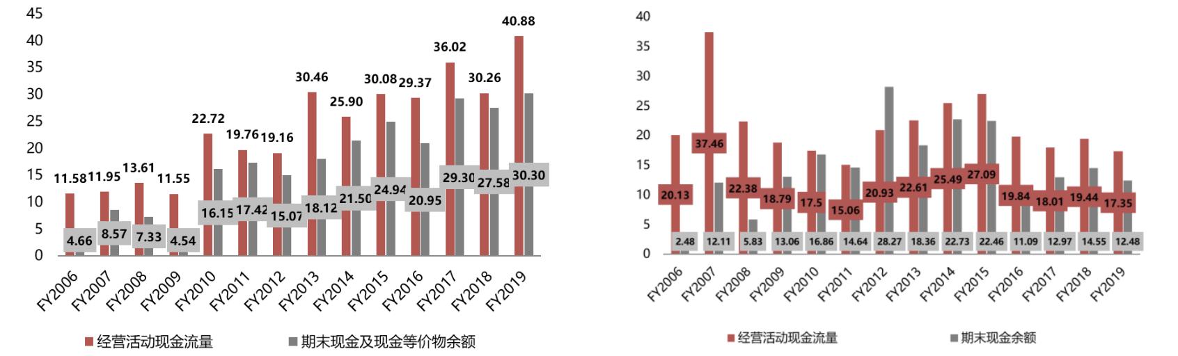 【行业深度】折扣零售深度报告：抵御经济周期，关注特卖电商