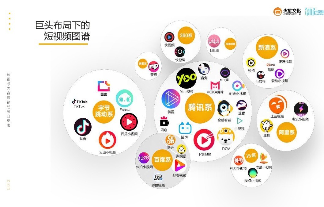 文娱产业创业机会有哪些,2009年到2019年的行业发展