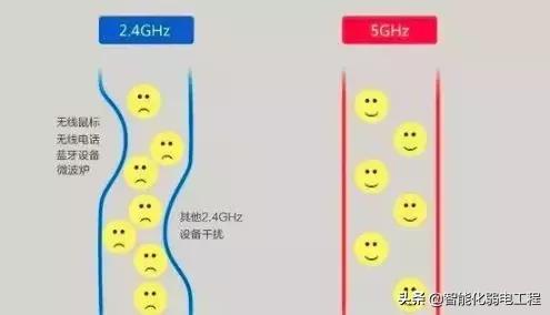 买路由器应该了解哪些参数,购买路由器时看什么