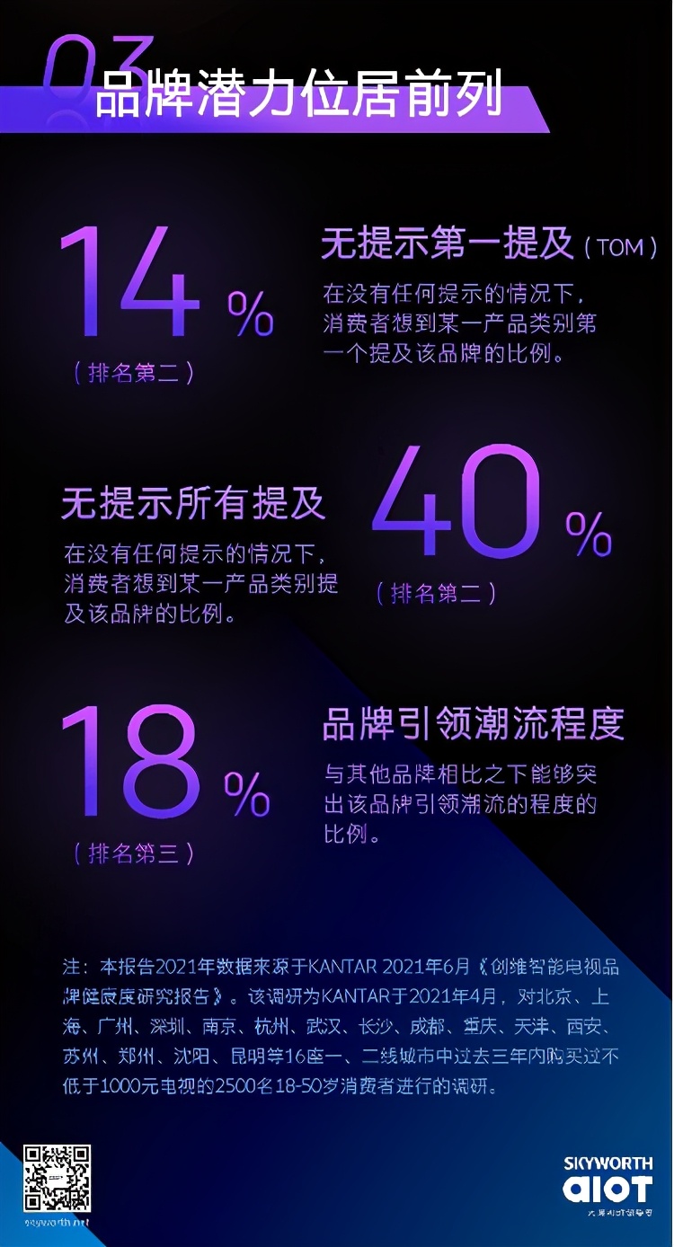 创维电视好还是王牌电视质量好,创维电视的优势