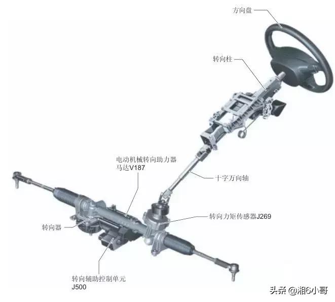 电子助力转向出问题还可以开吗,电子转向助力故障不修有什么影响
