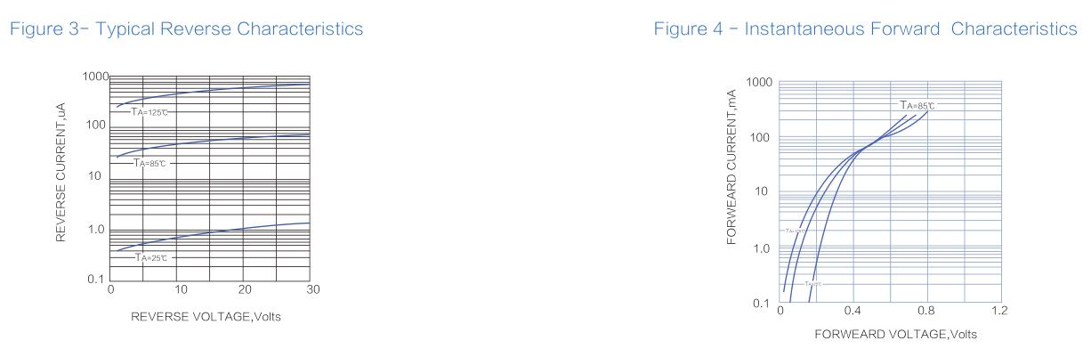 肖特基二极管ss210跟ss220有啥区别,肖特基二极管工作原理图讲解