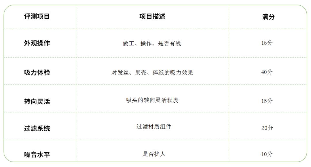 多款吸尘器测评性价比,3款主流无线吸尘器性能大比拼