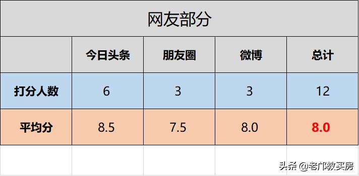 老东山独栋别墅出售,老东山最好的小区房评