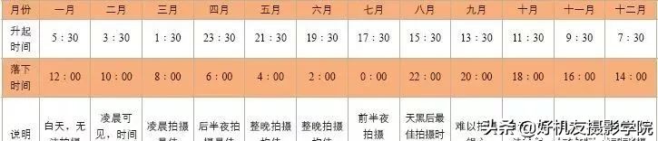 星野相机摄影教程,星野摄影怎么拍暗场